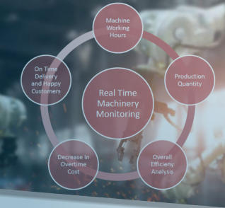 real time machine production monitoring